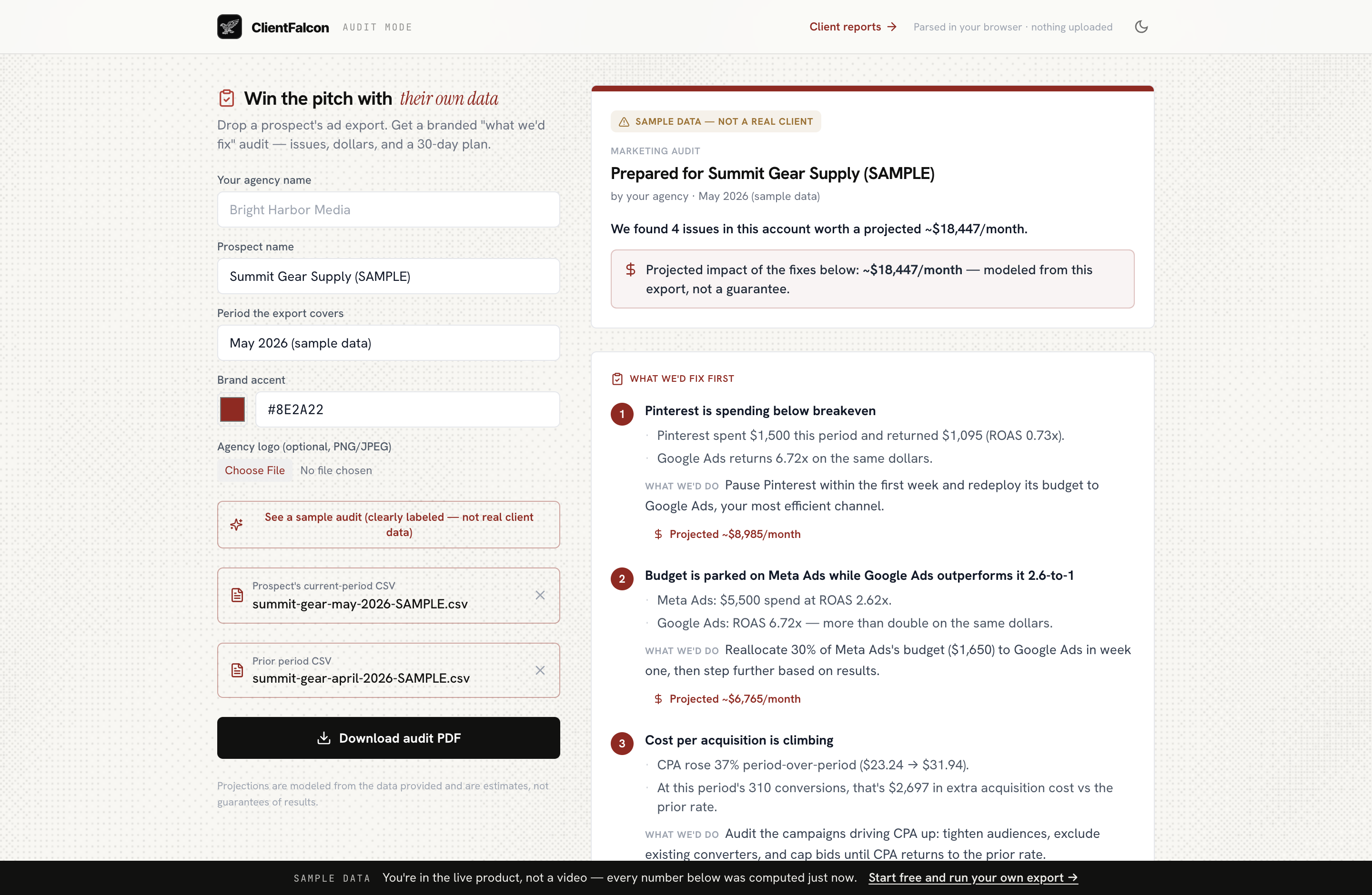 ClientFalcon prospect audit: evidence-backed findings with projected monthly gains, computed from a sample ad export