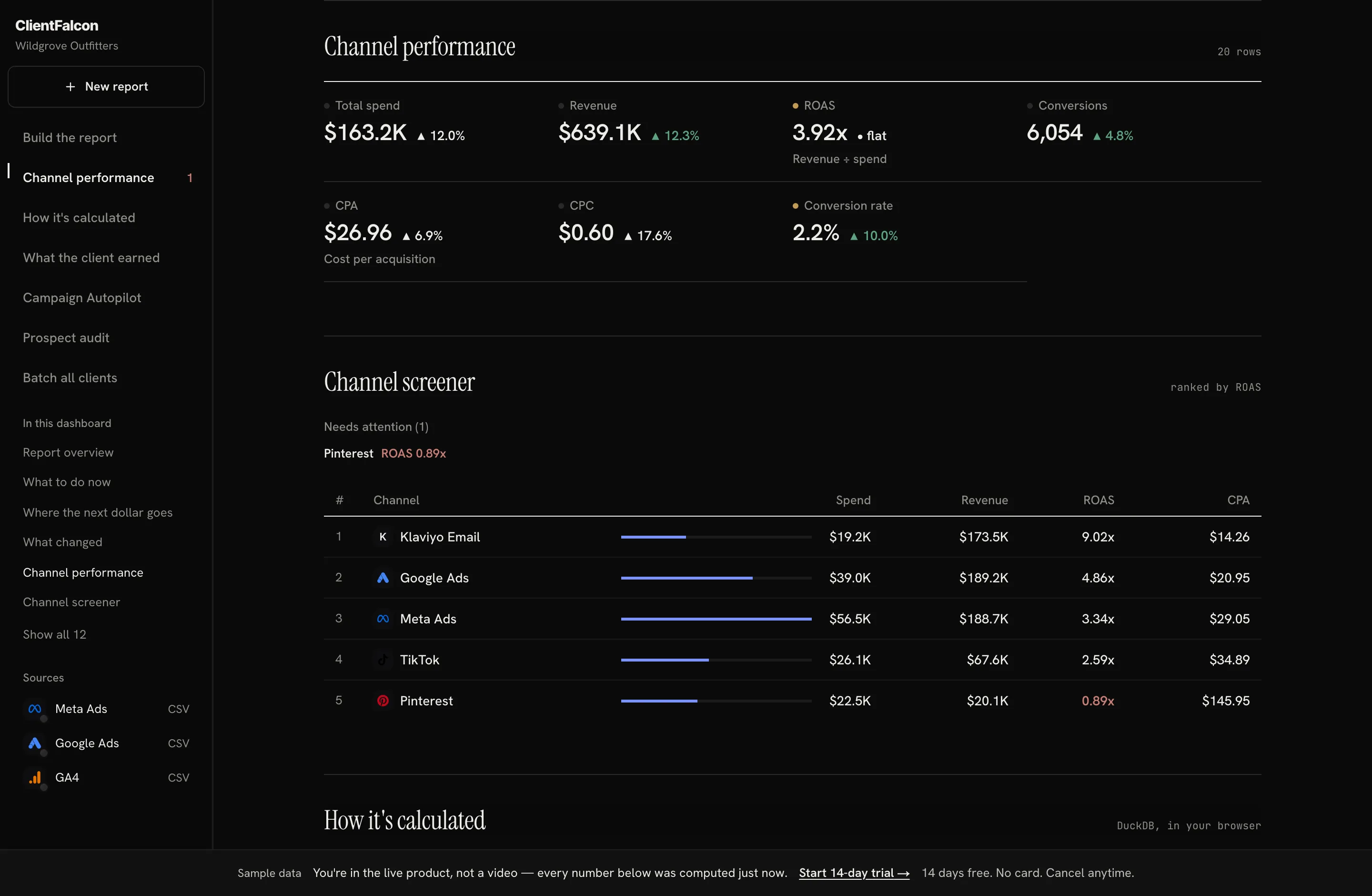 ClientFalcon channel performance: spend and return by channel for one client, from a sample ad export
