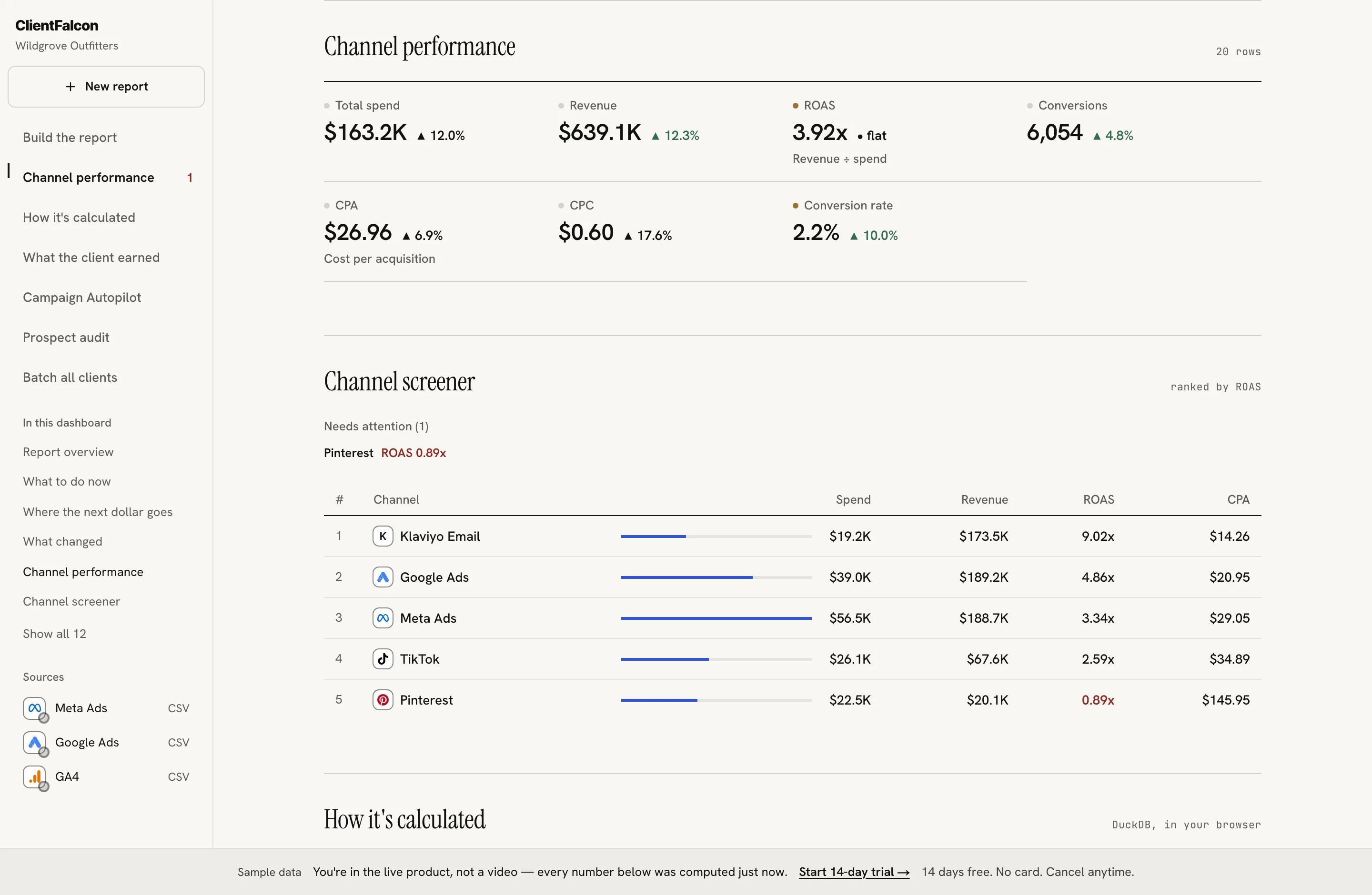 ClientFalcon channel performance: spend and return by channel for one client, from a sample ad export