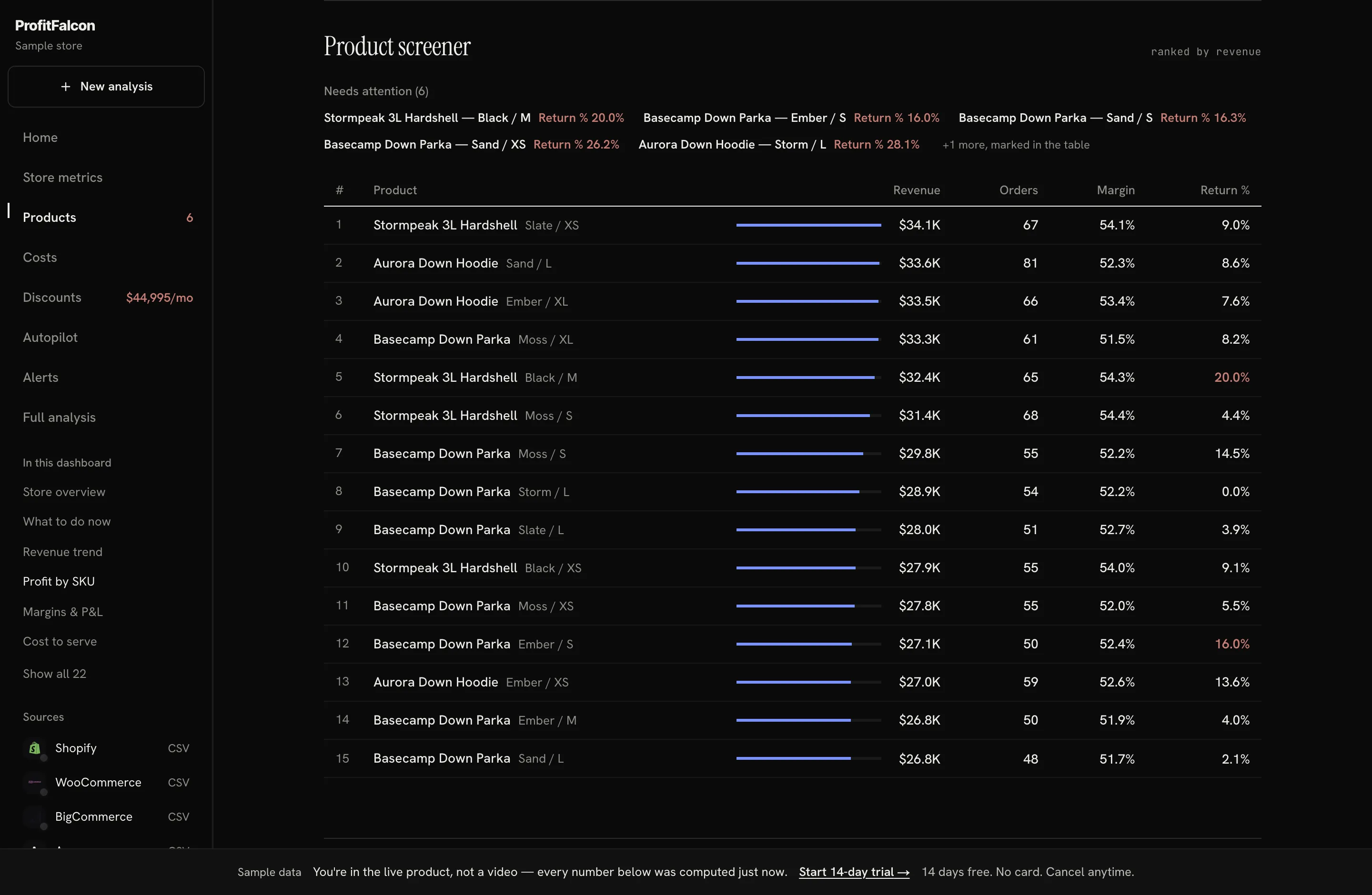 ProfitFalcon per-SKU screener: every product ranked by contribution margin with computed status tags