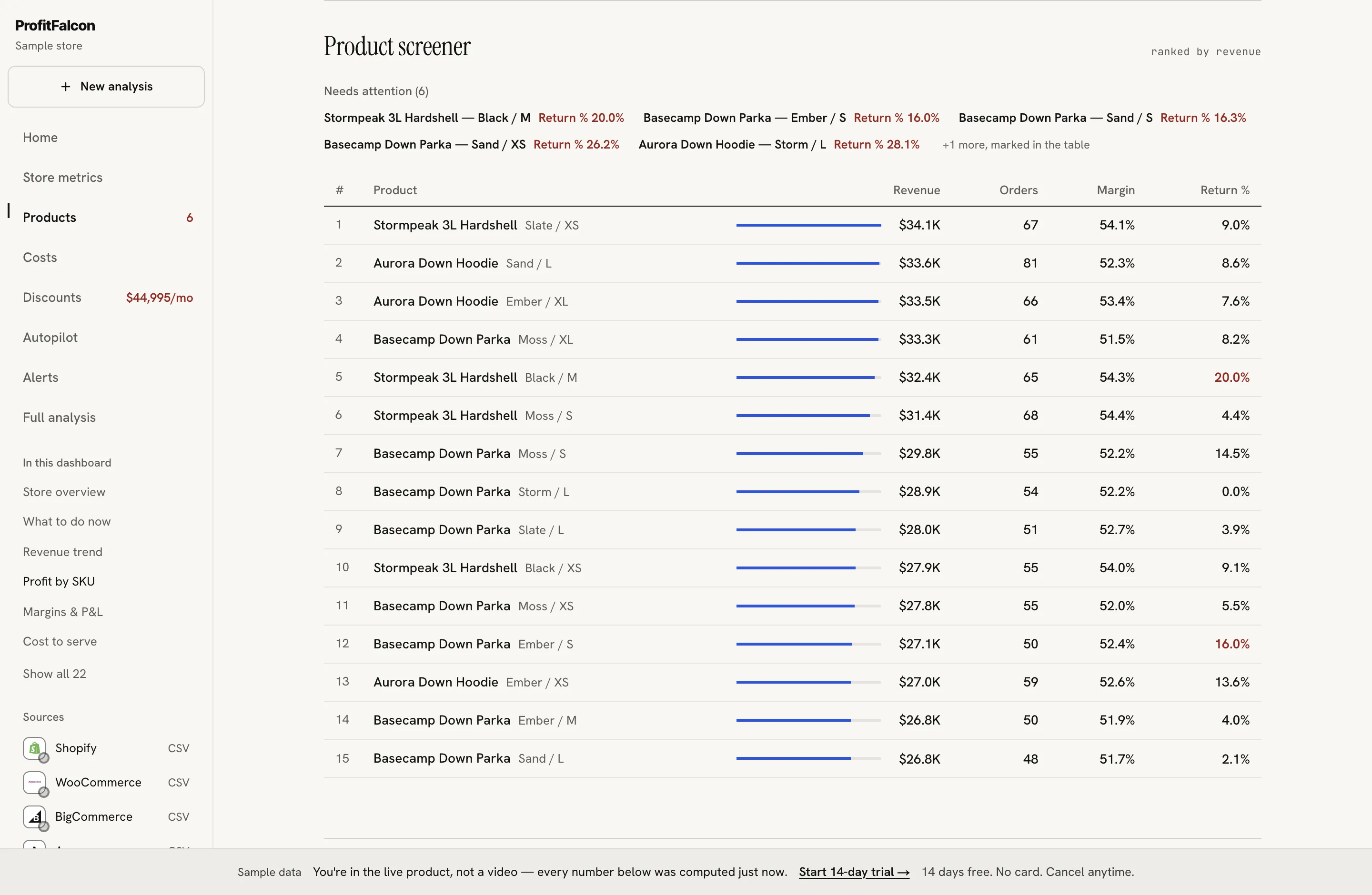 ProfitFalcon per-SKU screener: every product ranked by contribution margin with computed status tags